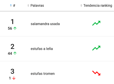 Palabras más buscadas del nicho A Leña en Mercado Libre Argentina