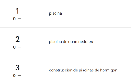 Palabras más buscadas en Uruguay