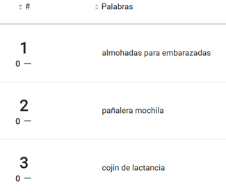 Palabras más buscadas en la categoría Artículos de Maternidad en Mercado Libre México