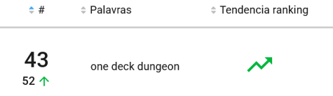 Palavra clave más buscada en la categoría Juegos de Mesa y Cartas Mercado Libre México