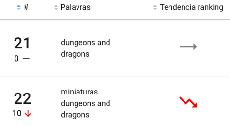 Palavra clave más buscada en la categoría Juegos de Mesa y Cartas de Mercado Libre Chile