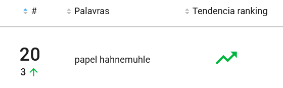 Palavra-chave mais pesquisada de Materiais Escolares