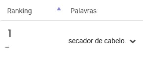 Palavra-chave mais pesquisada na categoria Beleza e Cuidado Pessoal no Mercado Livre em junho de 2022