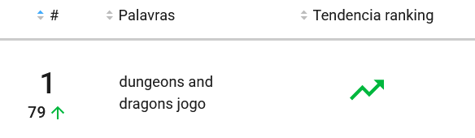 Palavra-chave. mais pesquisada em Jogos de Tabuleiros e Cartas no Mercado Livre