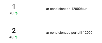 Palavras mais buscadas em uma categoria na Nubimetrics