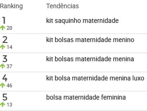 Palavras mais pesquisadas na categoria Maternidade no Mercado Livre
