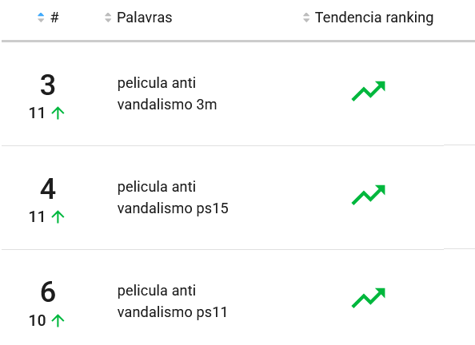 Palavras-chave mais pesquisadas na categoria Insulfilm&nbsp;do Mercado Livre