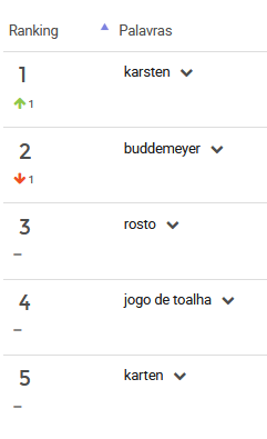 Palavras-mais-pesquisas-na-categoria-“Toalhas-e-Roupões”-Mercado-Livre