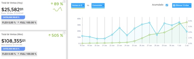 Panel de análisis de datos de un negocio en Nubimetrics-1