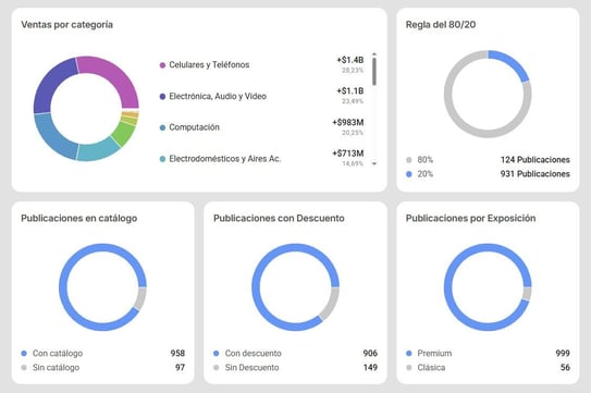 Panel de análisis de la competencia con información de un vendedor en Nubimetrics-2