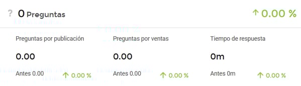 Panel de venta de preguntas en Nubimetrics