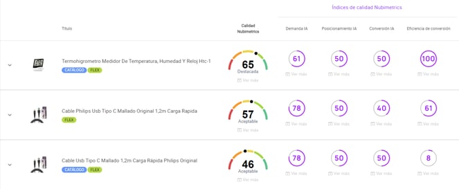 Pantalla de Optimizador de publicaciones en Nubimetrics.