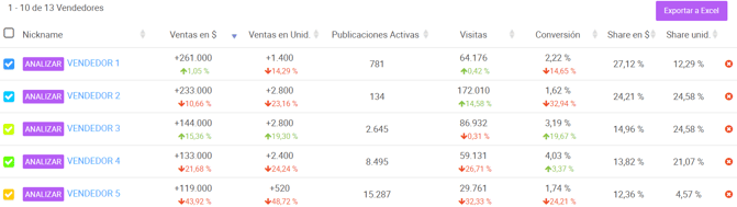 Pantalla de análisis de competidores en Nubimetrics-1