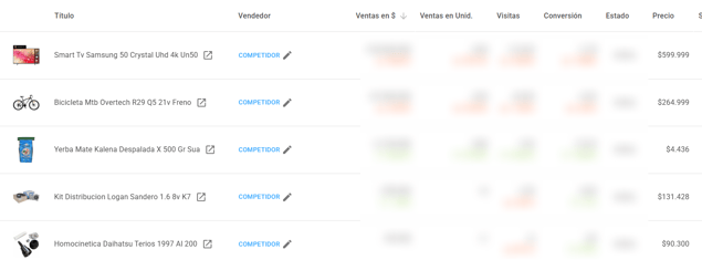Pantalla de grupos de publicaciones en Nubimetrics