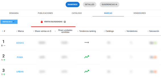 Pantalla de rankings de una categoría en Nubimetrics
