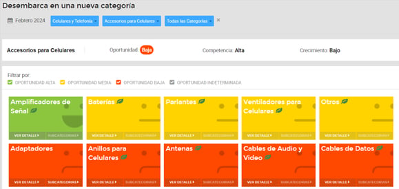 Pantalla de visualización de subcategorías en Nubimetrics.