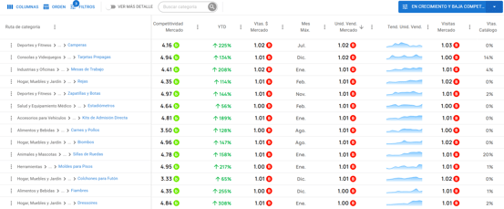 Pantalla del Explorador de Categorías de Nubimetrics