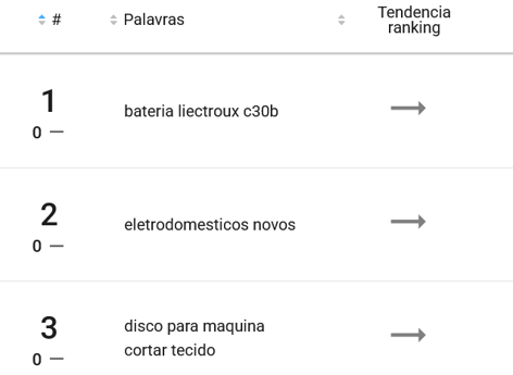 Pequenos eletrodomésticos mais pesquisados no Mercado Livre
