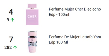 Perfumes de mujer más vendidos en Mercado Libre Argentina