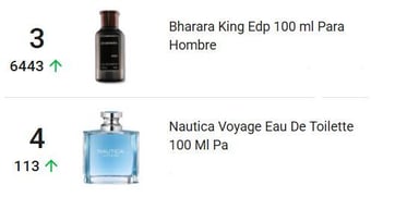 Perfumes en tendencia durante el Buen Fin 2024