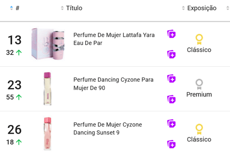 Perfumes femeninos más vendidos en Mercado Libre Colombia
