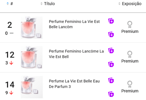 Perfumes femininos mais vendidos no Mercado Livre em maio de 2025