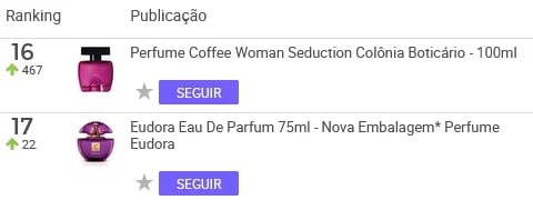 Perfumes femininos mais vendidos no Mercado Livre