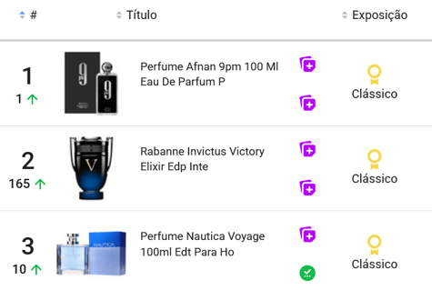 Perfumes más buscados en Mercado Libre México