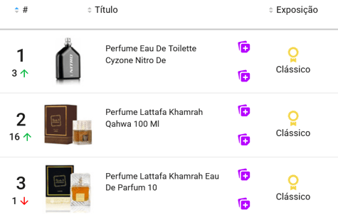 Perfumes más vendidos en Mercado Libre Colombia