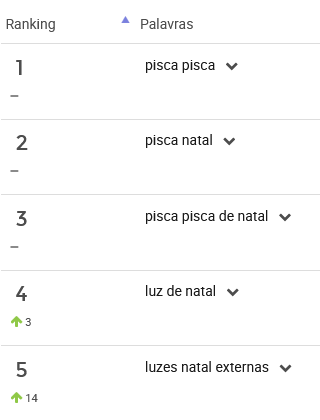 Pisca-piscas mais procurados no Mercado Livre