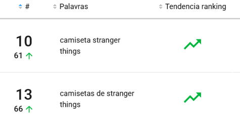 Playeras más buscadas en Mercado Libre Uruguay en 2022