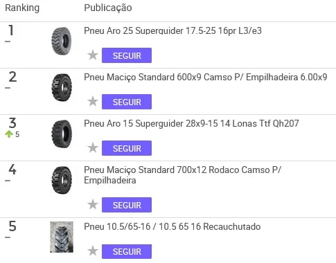 Pneus industriais mais vendidos no Mercado Livre