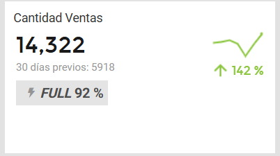 Porcentaje de ventas Full de un vendedor en Mercado Libre