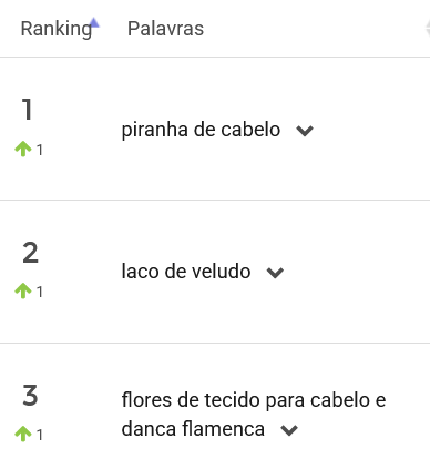 Presilhas mais pesquisadas no Mercado Livre