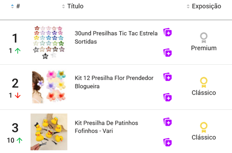 Presilhas mais vendidas no Mercado Livre