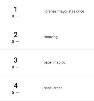 Principales búsquedas del nicho Escolar en Mercado Libre Argentina