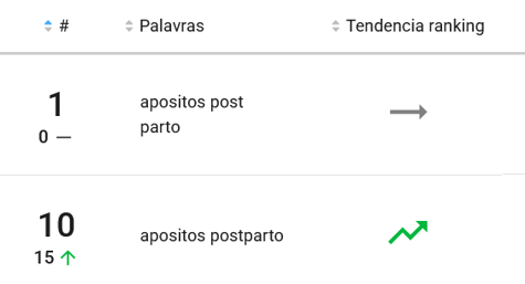 Producto de higiene personal más buscado en Mercado Libre Chile