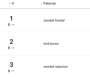 Producto más buscado en la subcategoría Buceo en Mercado Libre México