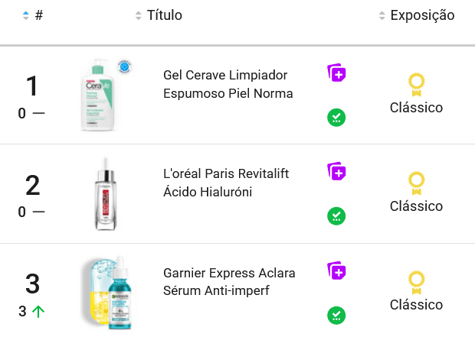 Productos de&nbsp;Cuidado de la Piel más vendidos en Mercado Libre México