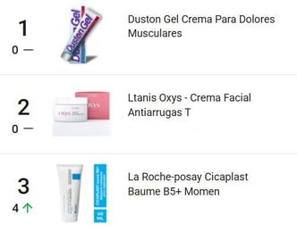 Productos de Cuidado de la Piel más vendidos en Mercado Libre Uruguay