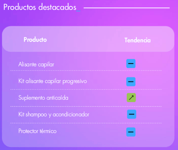 Productos de Cuidado del Cabello tendencia en septiembre en Uruguay