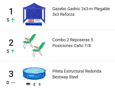 Productos de Jardín y Aire Libre más vendidos en Mercado Libre Argentina