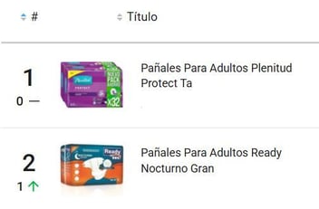 Productos de higiene personal más vendidos en Mercado Libre Uruguay
