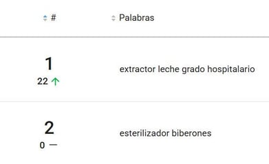 Productos de lactancia más buscados en Mercado Libre México