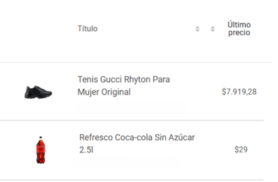 Productos de marca en Mercado Libre México