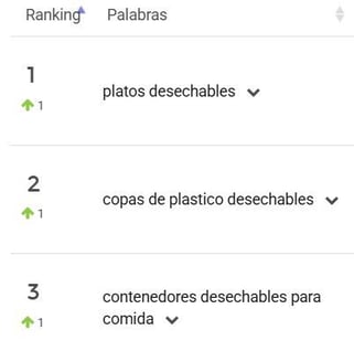 Productos desechables más buscados en México