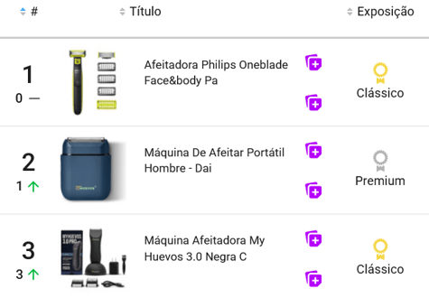 Productos destacados de Barbería en Colombia