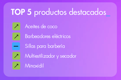 Productos destacados de Belleza y Cuidado Personal en septiembre en Mercado Libre Colombia.