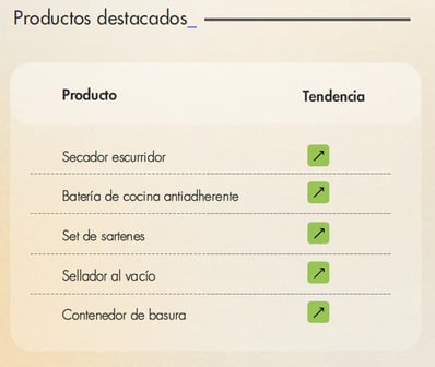 Productos destacados de Cocina y Menaje en noviembre de 2024 en Chile