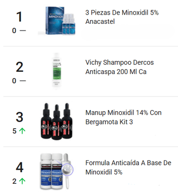 Productos destacados de Cuidado del Cabello en México